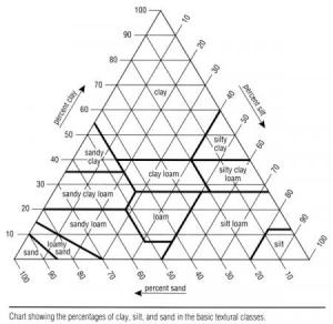 soil-triangle-usda-sm
