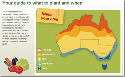 Vegetable Growing Chart Australia